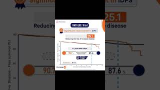 Ribociclib in EARLY Breast cancer [upl. by Aletta454]