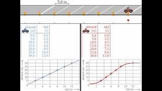 gemiddelde snelheid [upl. by Anassor868]