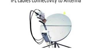 VSAT  Very Small Aperture Terminal [upl. by Nerwal119]