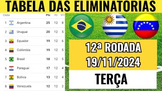 TABELA DE CLASSIFICAÇÃO DAS ELIMINATÓRIAS DE HOJERESULTADOS E PLACARES DOS JOGOS 12ªRODADA 1911 [upl. by Main112]