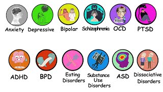 Explaining Every Mental Disorder Under 5 minutes [upl. by Aicenev948]