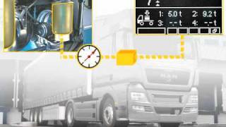 Digital axle load indicator2 [upl. by Saleem464]