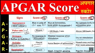 अपगार स्कोर  APGAR Score in Hindi  APGAR  APGAR Newborn Infant Assessment Score [upl. by Sergent854]