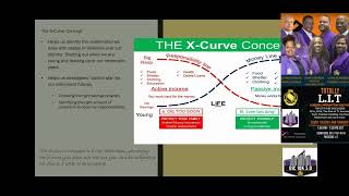 The X Curve Concept AKA The Theory of Decreasing Responsibility [upl. by Suilenroc]