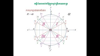 Tips for remembering special angles in trigonometryThe Derivative of functions  LY SOKKHAY [upl. by Aivata815]