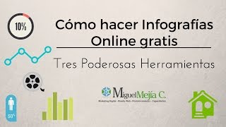 Cómo hacer Infografías Online gratis Tres Poderosas Herramientas [upl. by Ahsial]