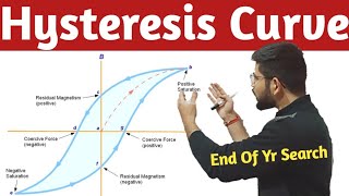 Hysteresis Curve in hindi Hysteresis Curve for ferromagnetic substance Magnetism Part 6 [upl. by Sadye]