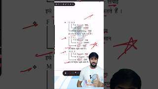 Measurement method gk tricks 3 मापन generalscience gk science upsc ssc rpsc SI [upl. by Ateekram]