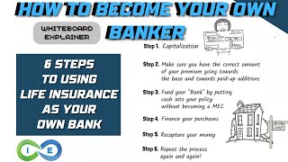 How to Become Your Own Banker 6 Steps to Using Life Insurance as Your Own Bank beyourownbank [upl. by Hannibal372]