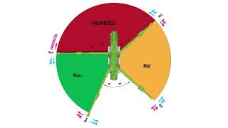 UM325 Variable Outrigger and Load Chart Selection Examples [upl. by Eicram]