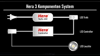 Das 3 KomponentenSystem von Hera 2021 DE [upl. by Kenleigh]