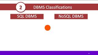 Database 5 DBMS [upl. by Ruthe]