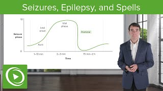 Seizures Epilepsy and Spells Introduction and Differentiation  Clinical Neurology [upl. by Nitsyrc]