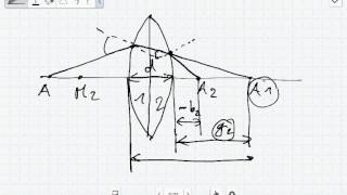 Die Allgemeine Gleichung der Sammellinse [upl. by Ynaffad]