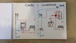 Maximizing Your Condensing Gas Boilers Efficiency [upl. by Kidder]