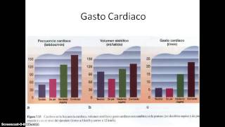 Adaptaciones cardiovasculares durante el ejercicio físico [upl. by Paulo]