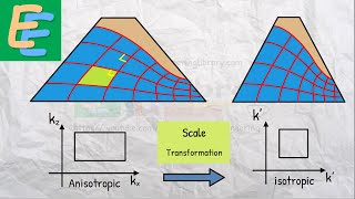 Flow Net in Anisotropic Soil [upl. by Leizo]