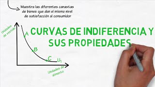 Curvas de indiferencia y sus propiedades  Cap 25  Microeconomía [upl. by Bail559]