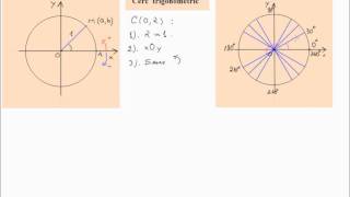 Cercul trigonometric liccerctrig1 [upl. by Pentheas]