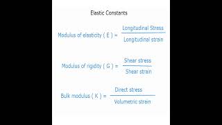 Elastic constants Modulus of elasticity E  Modulus of rigidity  G   Bulk Modulus  K [upl. by Beattie551]