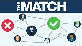 NRMP Match Algorithm Explained Residency Application Process [upl. by Moynahan]