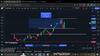 Interarch building prod stock de sakti hai big return stockmarket nifty breakout [upl. by Zul]