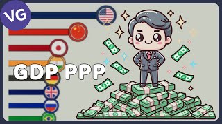 The Worlds Largest Economies by GDP PPP [upl. by Llednov225]