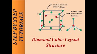 Diamond Cubic Crystal Structure [upl. by Roybn]