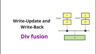 Write update and write back protocol  Chapter 4  Shared Memory Architecture [upl. by Amadas]