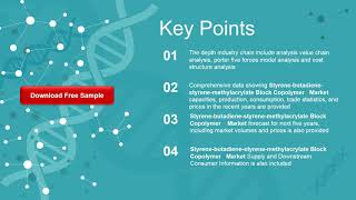 Styrene butadiene styrene methylacrylate Block Copolymer Market Insights Forecast to 2026 [upl. by Myrna]