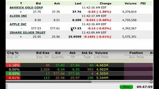 Limit vs Market Order [upl. by Zeb]