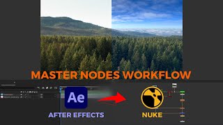 Learn Nuke Like After Effects Level Up Your VFX Skills  Course Teaser [upl. by Fernandina]