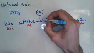 Units and Scales in Biology GCSE [upl. by Adnahs]