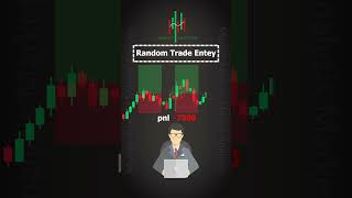 Random Trade Entries in option Trading [upl. by Amaty]