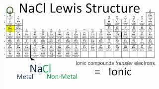 NaCl Lewis Structure How to draw the Lewis Dot Structure for NaCl [upl. by Ecarg244]