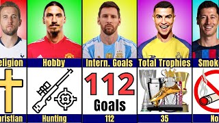 Comparison Lewandowski vs Ronaldo vs Messi vs Ibrahimovic vs Kane [upl. by Asselam]