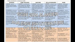 GCSE 2024 Slander  AQA English Literature Poetry  AIC preexam [upl. by Oretos]