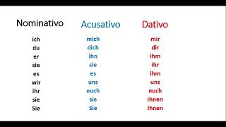 Pronombres personales en alemán  Nominativo acusativo  dativo [upl. by Burd]