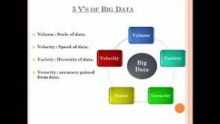 Mobilizing Big Dataamp Data Science for SDGs [upl. by Lramaj]