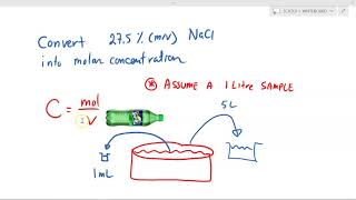 SCH3U1  UNIT 3  Solution Concentration and Dilutions [upl. by Freddie353]