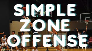 Simple Zone Offense  Beat a 23 Zone  Championship Hoops [upl. by Nairrad]