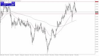 GBPCHF Forecast May 10 2024 [upl. by Edaj953]