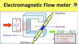 Electromagnetic Flow Meter Working Principle Advantages amp Disadvantages Flow Rate Measurement [upl. by Fitts489]