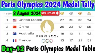 Day 12 🥇PARIS OLYMPICS 2024 MEDAL TALLY Update as of 8 August 2024 Paris Olympics 2024 Medal Table [upl. by Dygert218]