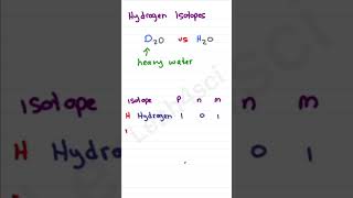 Hydrogen’s 3 Isotopes Protium Deuterium and Tritium ⚛️ [upl. by Wager]