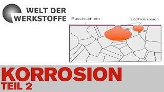 Die Welt der Werkstoffe Korrosion Teil 2 [upl. by Allimrac]