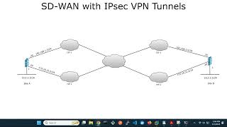 FortiGate SDWAN with IPsec VPN [upl. by Enilasor]