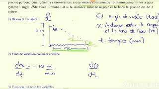 Dérivation implicite et taux liés [upl. by Rekrap]