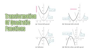 Transformation of Quadratic Functions [upl. by Zoarah]