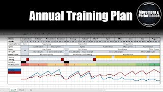 Creating a Periodized Annual Training Plan for TeamSport Athletes on Excel  Programming [upl. by Oek]